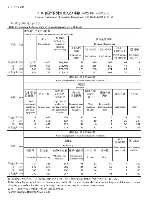 第70回 日本統計年鑑