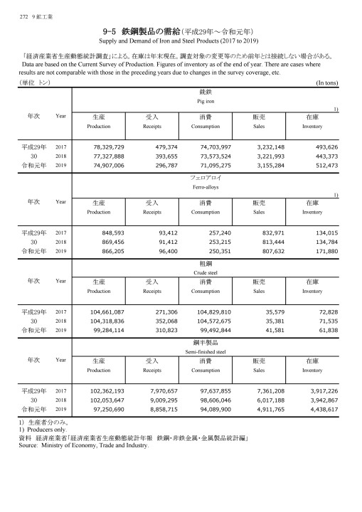 商業販売統計年報 商業販売統計年報 平成11年/経済産業調査会/通商