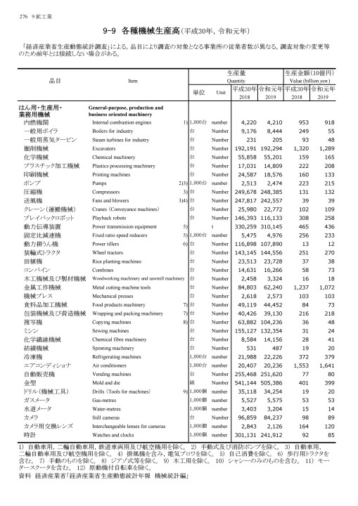 日本統計年鑑37 第72回 日本統計年鑑 令和5年 2023 【公式通販】