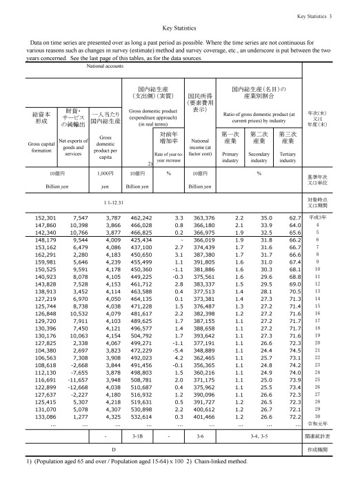 第70回 日本統計年鑑