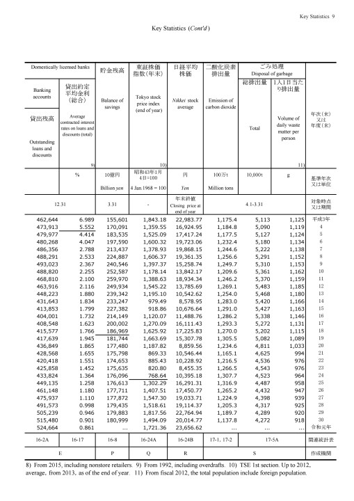 第72回 日本統計年鑑 令和5年 2023 統計局ホームページ/日本統計年鑑
