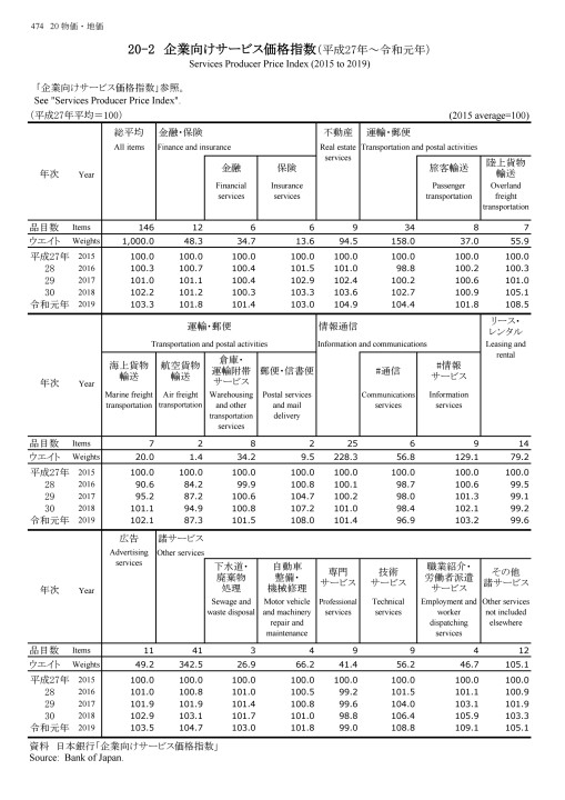 日本統計年鑑37 第70回 日本統計年鑑
