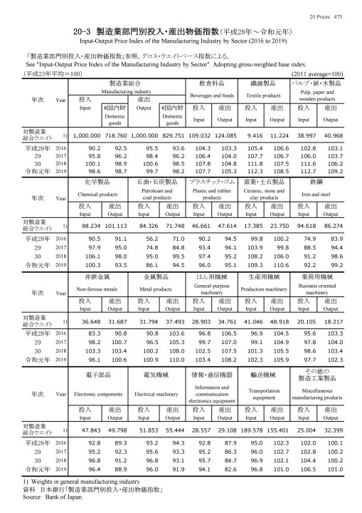 日本統計年鑑 第５９回（平成２２年）/毎日新聞出版/総務省統計局（大型本） 日本統計年鑑 第59回（平成22年）/毎日新聞出版/総務省統計局（