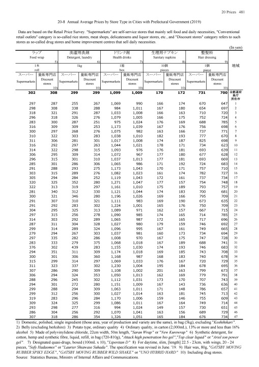 第70回 日本統計年鑑