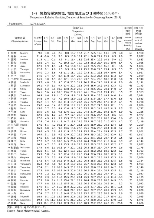 第70回 日本統計年鑑