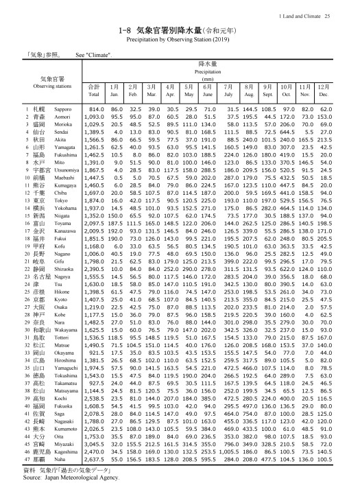 日本統計年鑑 （第47回（1998）） （Japan Statistical Yearbook） / 日本統計協会（ハードカバー） 日本統計年鑑 （第47回（1998）） （Japan Statistical Yearbook
