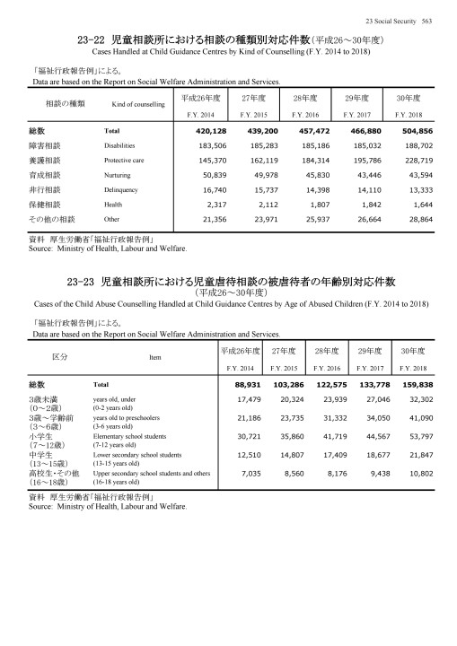 第70回 日本統計年鑑