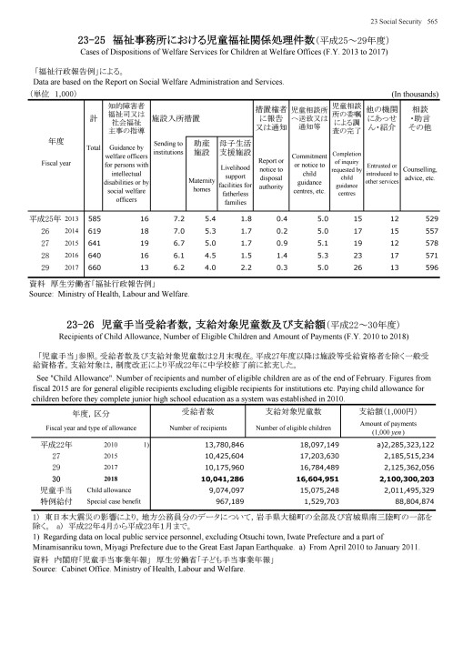 第70回 日本統計年鑑