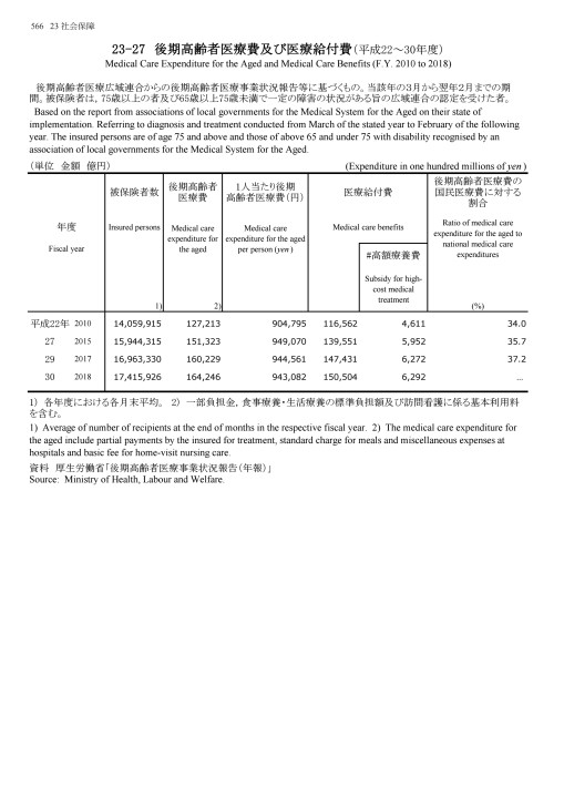 第70回 日本統計年鑑
