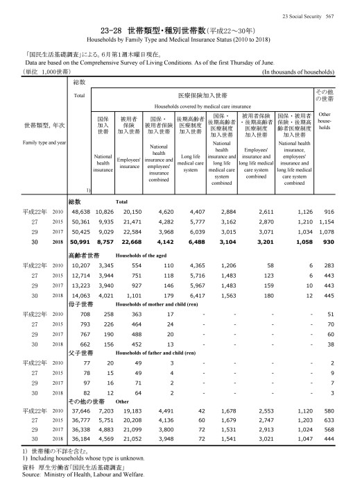 第70回 日本統計年鑑