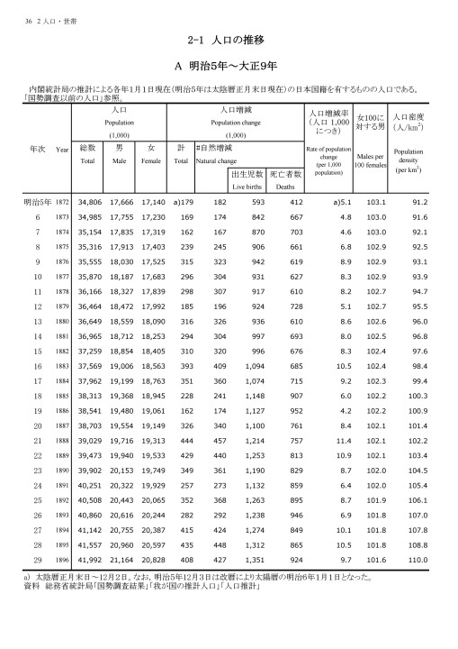 第70回 日本統計年鑑