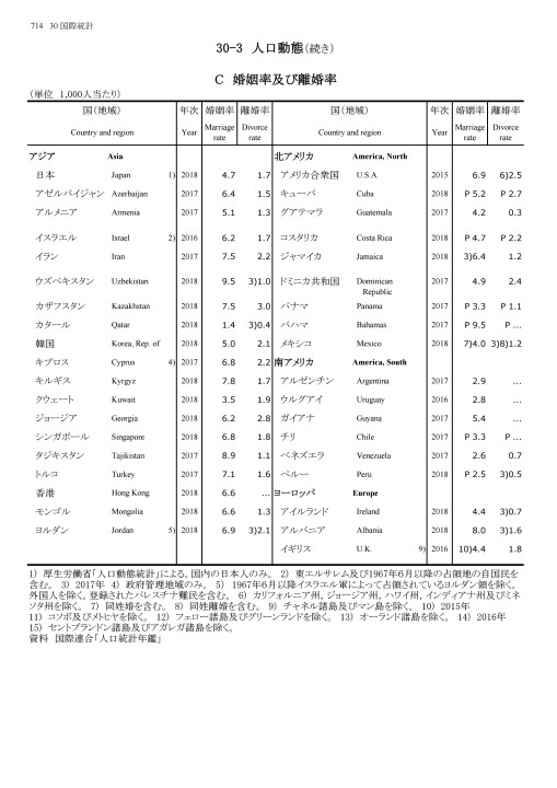 第70回 日本統計年鑑