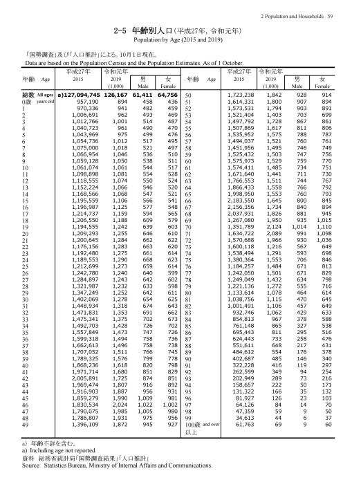 第70回 日本統計年鑑