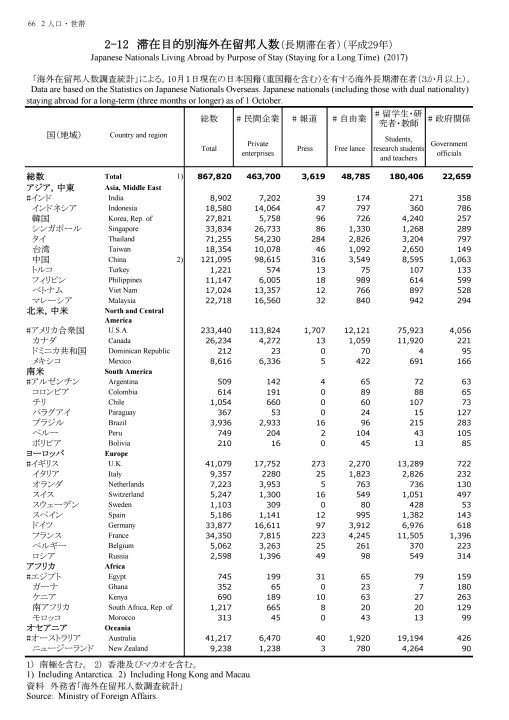 第70回 日本統計年鑑
