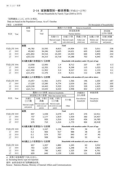 第71回 日本統計年鑑