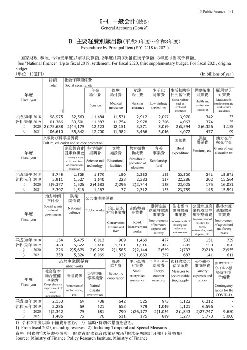 第71回 日本統計年鑑