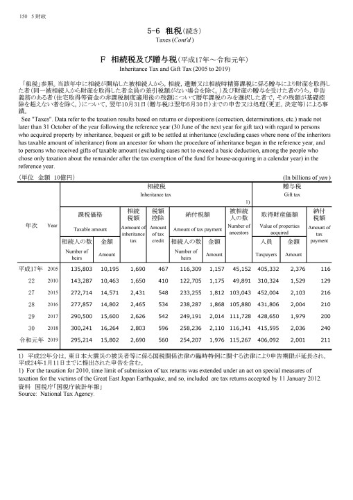 第71回 日本統計年鑑