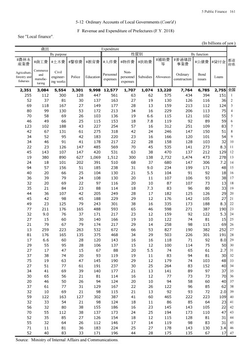 第71回 日本統計年鑑