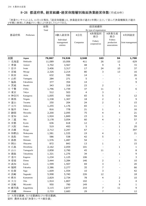 日本統計年鑑37 統計局ホームページ/日本統計年鑑