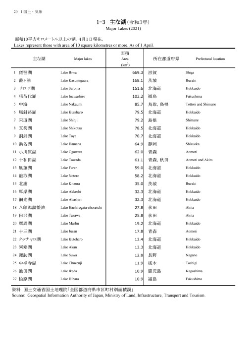 第71回 日本統計年鑑 第71回 日本統計年鑑