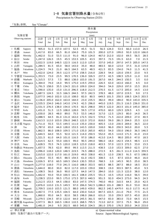 第71回 日本統計年鑑