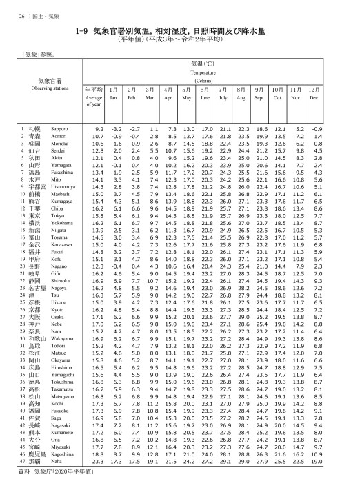第71回 日本統計年鑑