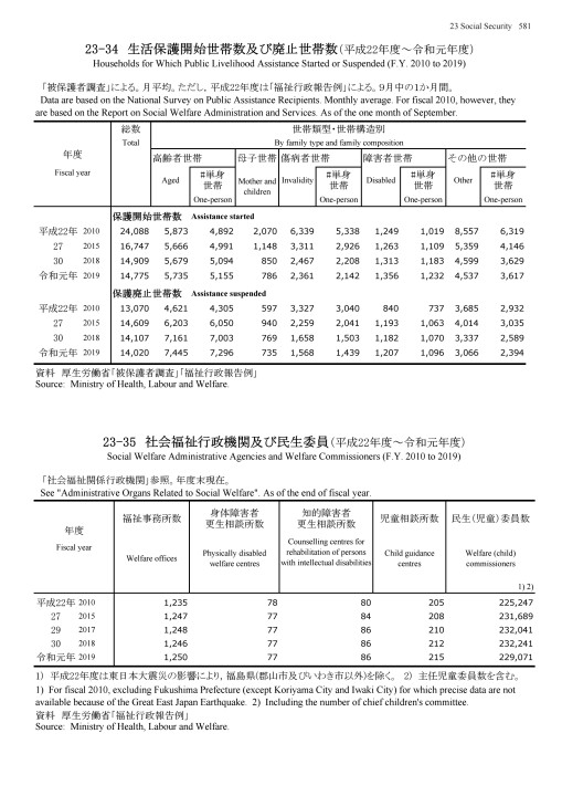 【閲覧数63】旅客関係単行規程集 〇60 昭和60年6月1日現行 仙台市消防局救急部【公式】 on X: 