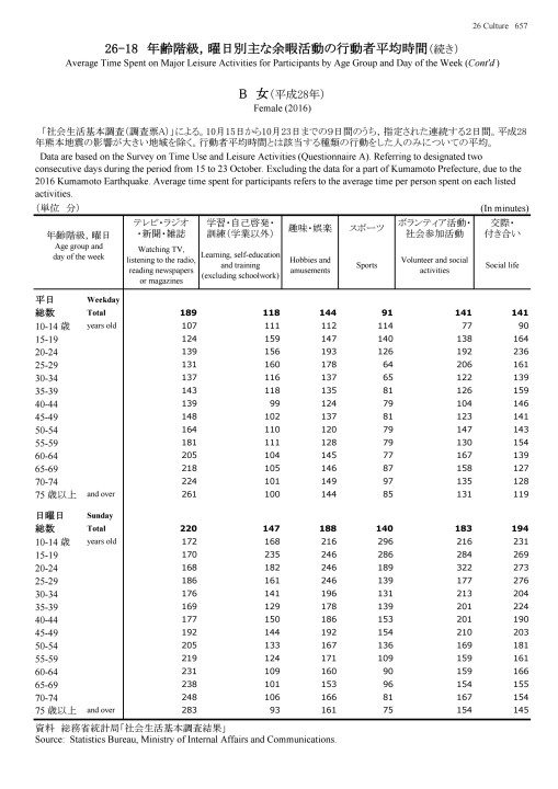 第71回 日本統計年鑑