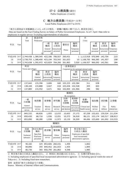 歴代国会議員名鑑 全三巻 議会制度研究会保存 日本国憲法制定資料全集（8） 衆議院審議資料・各党修正案・修正
