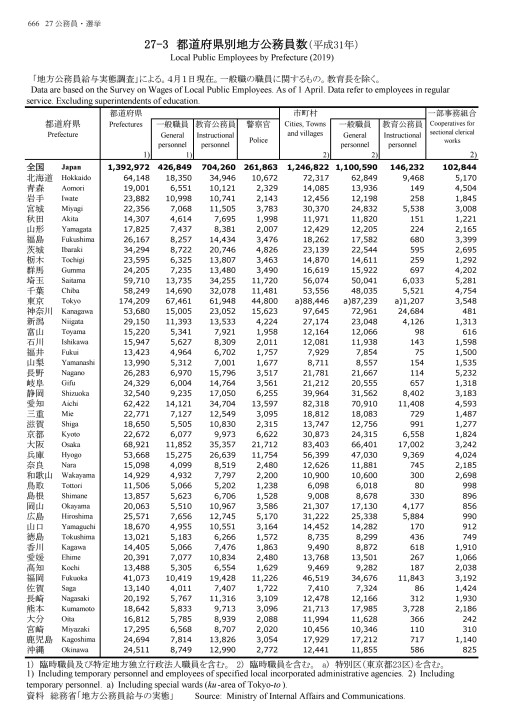 第71回 日本統計年鑑