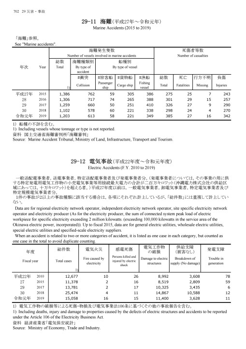 第71回 日本統計年鑑