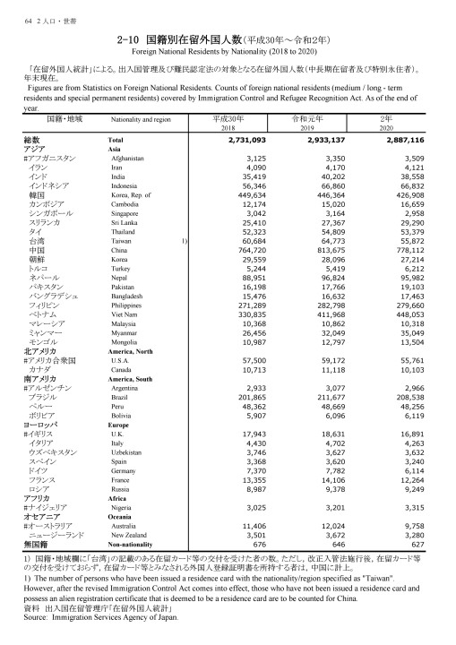 第71回 日本統計年鑑