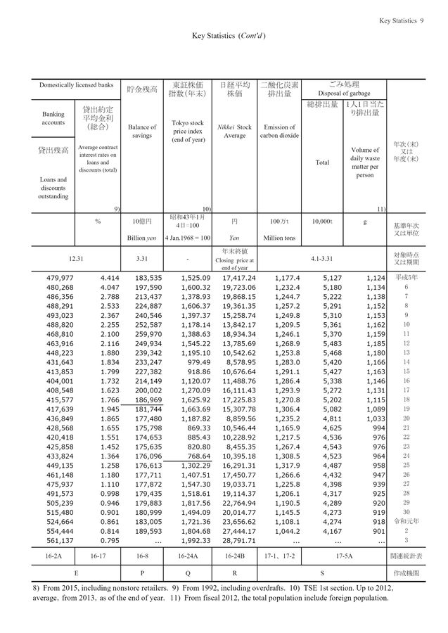 第72回 日本統計年鑑