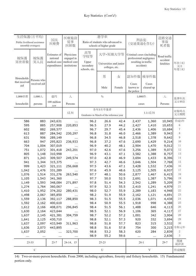 第72回 日本統計年鑑