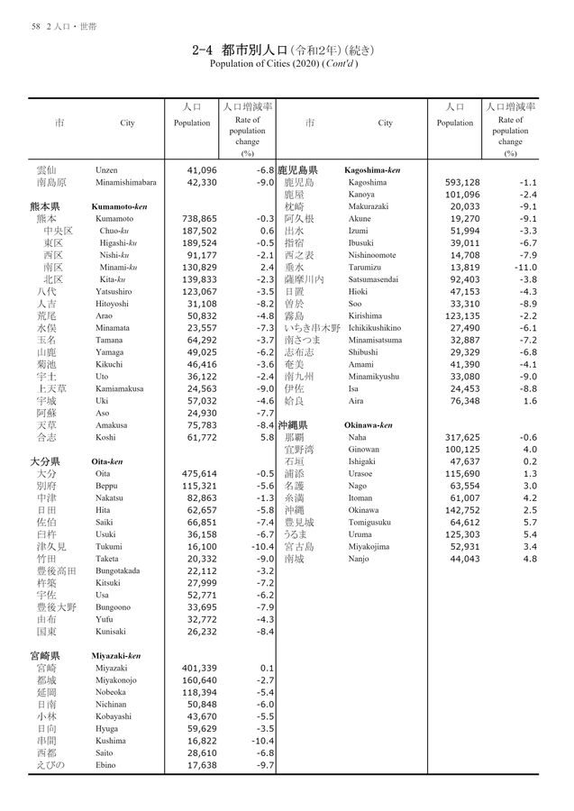 第72回 日本統計年鑑