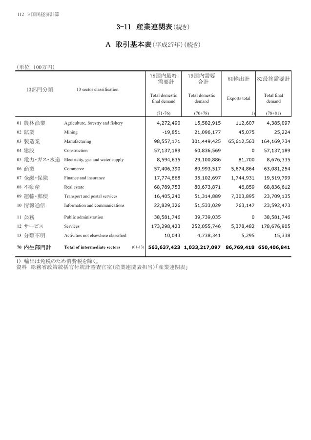 第72回 日本統計年鑑