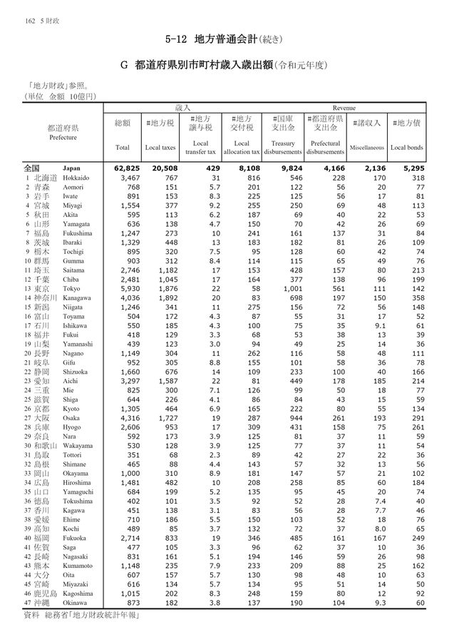 第72回 日本統計年鑑