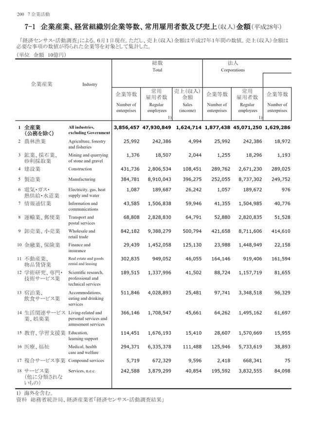 第72回 日本統計年鑑
