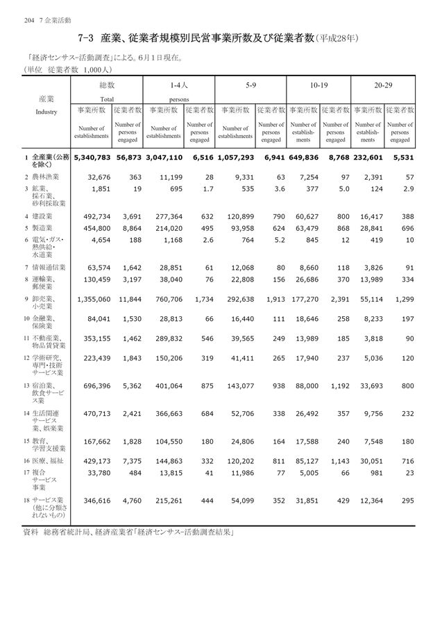 第72回 日本統計年鑑