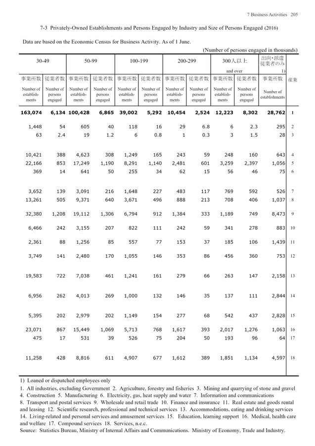 第72回 日本統計年鑑