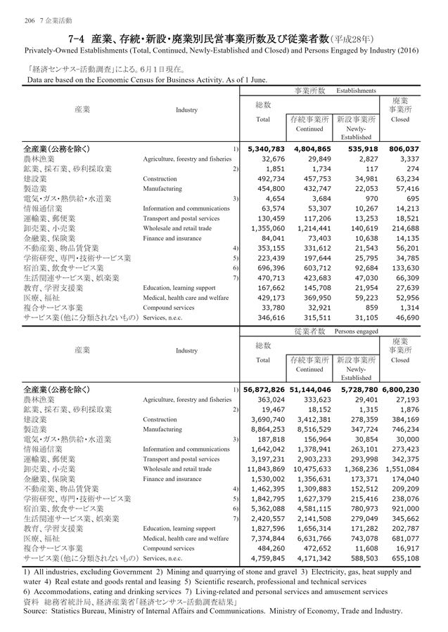 第72回 日本統計年鑑