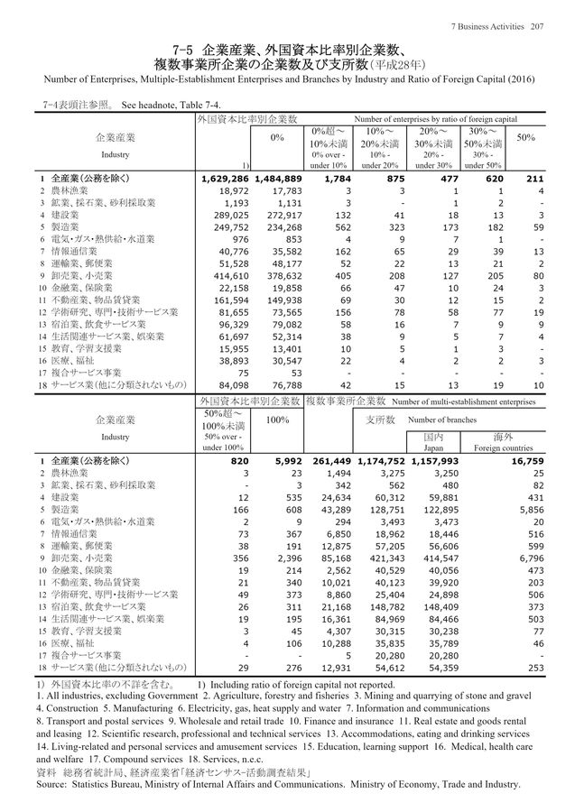 第72回 日本統計年鑑