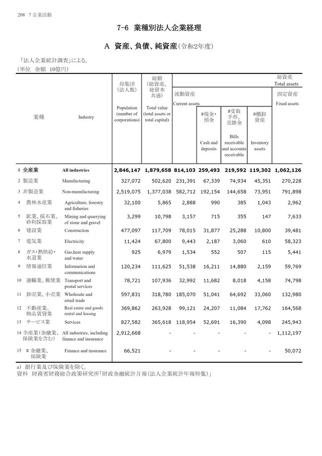 第72回 日本統計年鑑 令和5年 2023 41MOE5LSM9L.jpg_BO30,255,255,