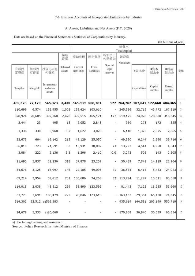 第72回 日本統計年鑑 令和5年 2023 第72回 日本統計年鑑 令和5年 2023