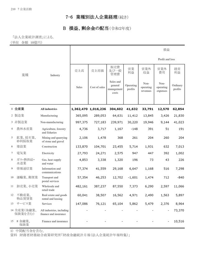 第72回 日本統計年鑑
