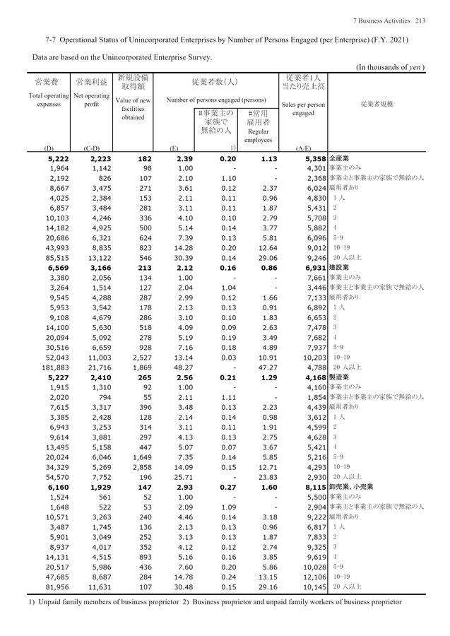 第72回 日本統計年鑑