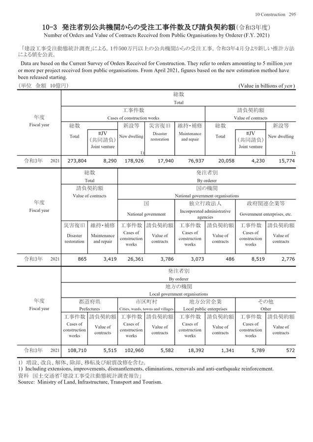 第72回 日本統計年鑑 令和5年 2023 第72回 日本統計年鑑 令和5年 2023 第72回 日本統計