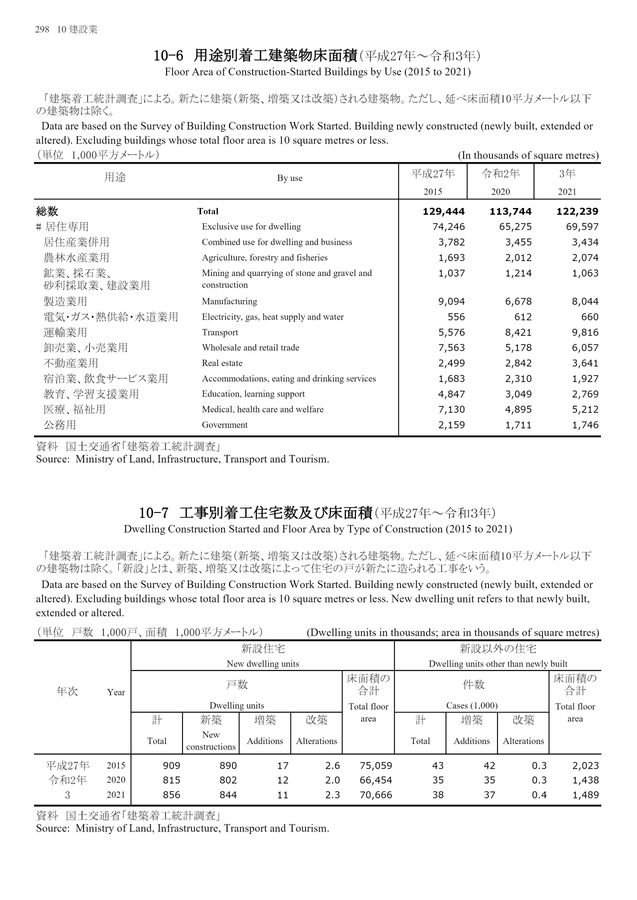 第72回 日本統計年鑑 令和5年 2023 第72回 日本統計年鑑 令和5年 2023 第72回 日本統計