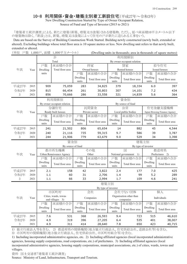 第72回 日本統計年鑑 令和5年 2023 第72回 日本統計年鑑 令和5年 2023 第72回 日本統計