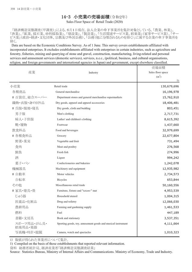 第72回 日本統計年鑑